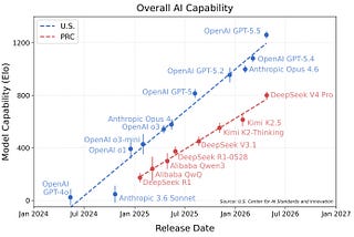 Open source models are good enough. Stop overpaying for intelligence you don’t need
