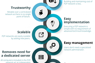 The Best Guide on Blockchain P2P Framework