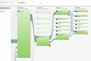 Design a Data-Driven Customer Journey Map