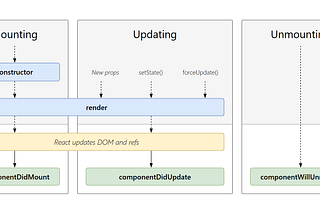 React Component Lifecycle