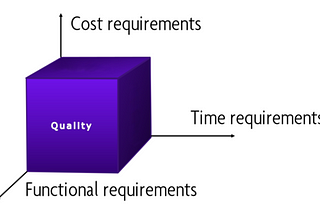 Agile vs. Cascada (Parte 3 de 5). Costo, funcionalidad y tiempo