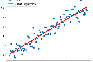 Chapter 01: Introduction to Linear Regression
