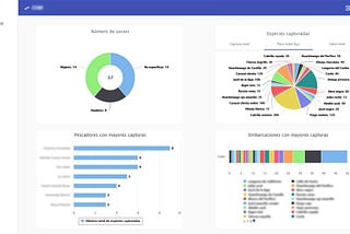 Tus datos al momento: El Tablero de PescaData