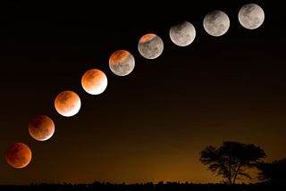 Moon Eclipse in March 2025 and its effects