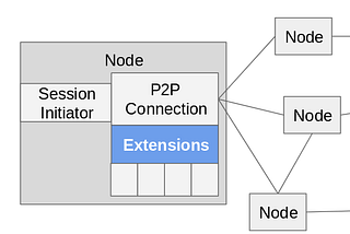 CodeChain의 Pluggable 아키텍처: Network Extension