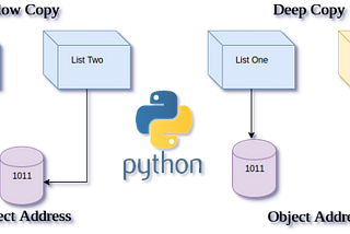 Shallow Copy vs Deep Copy Use case