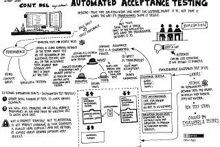 AV EcoSystem Review: Why is Acceptance Testing so Time Consuming?