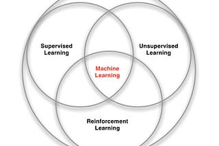 Reinforcement Learning — Learning Paradigms