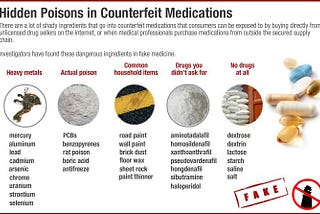 Harms Of Counterfeit Medicine; Think Twice Before Buying