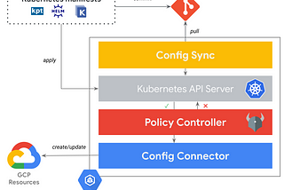 Observations and thoughts after building 3 kubernetes platforms in Financial Services Industry —…