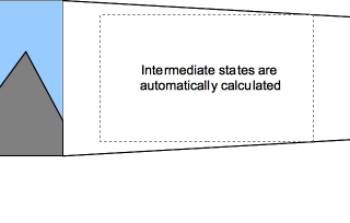 https://developer.mozilla.org/files/4529/TransitionsPrinciple.png