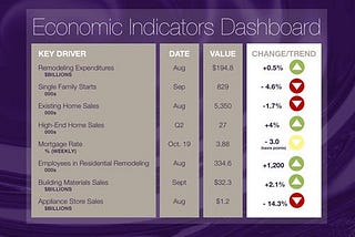 Economic Indicators: 10/26/17