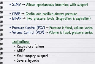 Ventilator Modes — AC, SIMV, CPAP, BiPAP, PCV and VCV