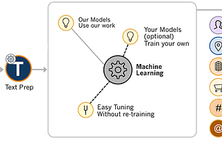 How to Train NER with Custom training data using spaCy.