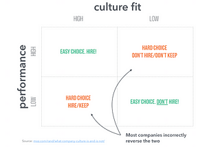 The Unexpected Cost of Hiring a Poor Culture Fit