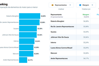 Indicadores de desempenho de vendas (com dashboards) na prática