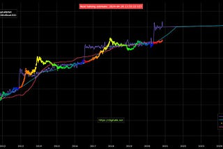 Where all those $100,000 Bitcoin price predictions are coming from