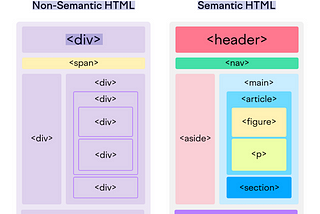 FrontEnd Interview Preparation