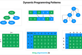 Dynamic Programming was HARD until I Learned these 20 Patterns