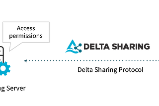When to Use StreamSets vs Delta Sharing or DLT in Your Data Architecture