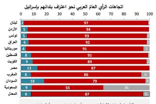 The UAE and Bahrain’s deals with Israel are huge blunders