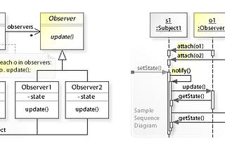 Understanding RxJava and how it can be used in application.