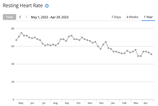 A Quants Approach to Running