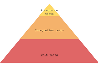 A Field Guide to Unit Testing: Overview
