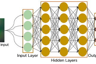 Image Classification Using Deep Learning with CNN and Keras