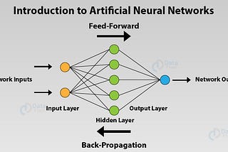 NEURAL NETWORKS: INDUSTRIAL USE CASE