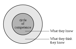 Using Circle of Competence to deep understand your customers
