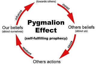 The Pygmalion Effect: How Expectations Shape Reality