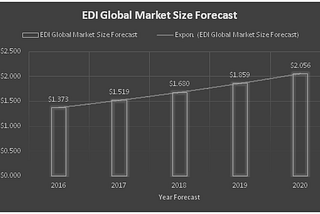 ELECTRONIC DATA INTERCHANGE (EDI) GLOBAL MARKET AND ITS APPLICATIONS IN INDUSTRIES