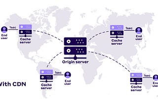 Understanding CDNs: How to Deliver Content Fast and Globally