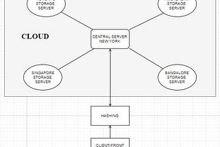 Hands-on with distributed file systems and storage virtualization!