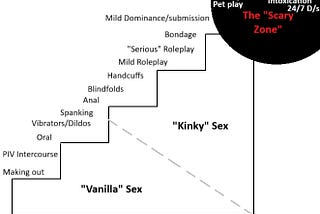 The Quiet Coercion of “Vanilla” Sex, & the Liberatory Power of Kink
