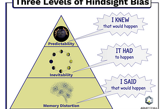Psychological Concept: Hindsight Bias