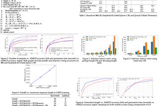 Paper Review: M1: Towards Scalable Test-Time Compute with Mamba Reasoning Models