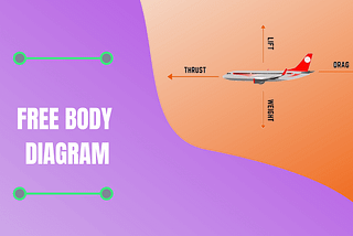 What Is Free Body Diagram : Definition With Examples | RiansClub