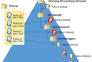 Detect Group Policy Discovery Techniques on Windows using KQL
