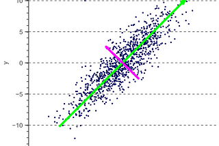 Basic Introduction to PCA?