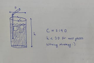 Intuitively guessing the value of Pi