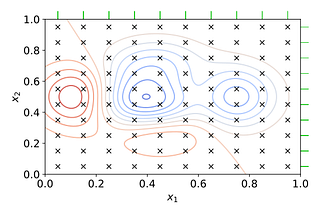 Hyperparameter Tuning in Machine Learning Using GridSearchCV