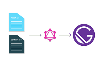 Gatsby, GraphQL and the Missing But Necessary Explanation About Type Definitions