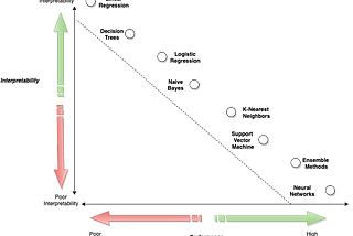 Loan Rejection Policies — Machine Learning