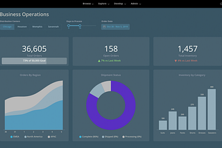 How to Configure BigQuery and Looker to Upgrade Your Analytics