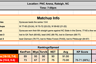 GAME #27 PREVIEW — at NC State