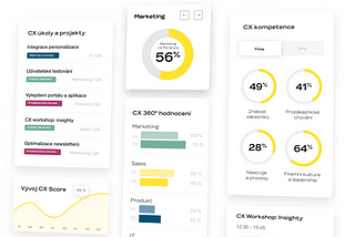 Jak měřit Customer Experience — co si zákazníci myslí a jak se chovají?