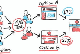 AB Testing: 5 staple pillars of optimisation