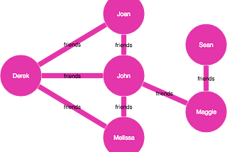 GraphQL: The Good, The Bad, and The Bottomline